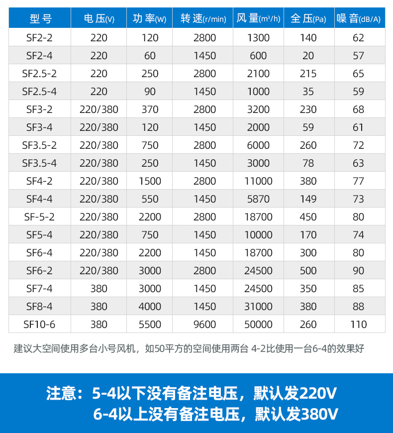 SF型轴流风机(图20)