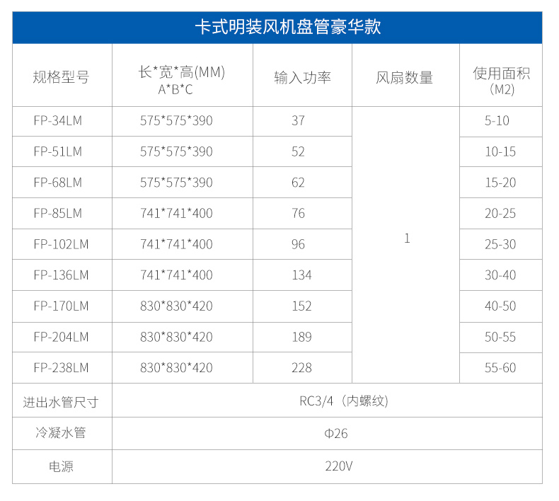 卡式明装风机盘管(图13)
