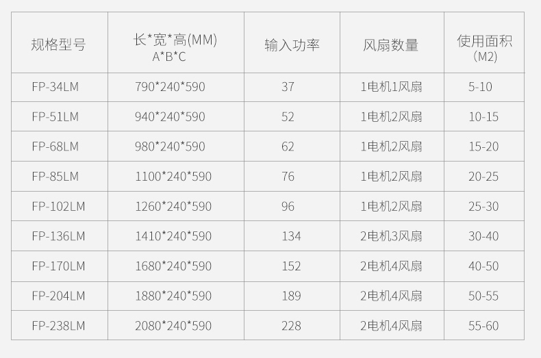 立式明装风机盘管(图13)